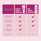 Happy Curves Comfort Cream | Sweat Defense And Odor Control Lotion - Shinesty